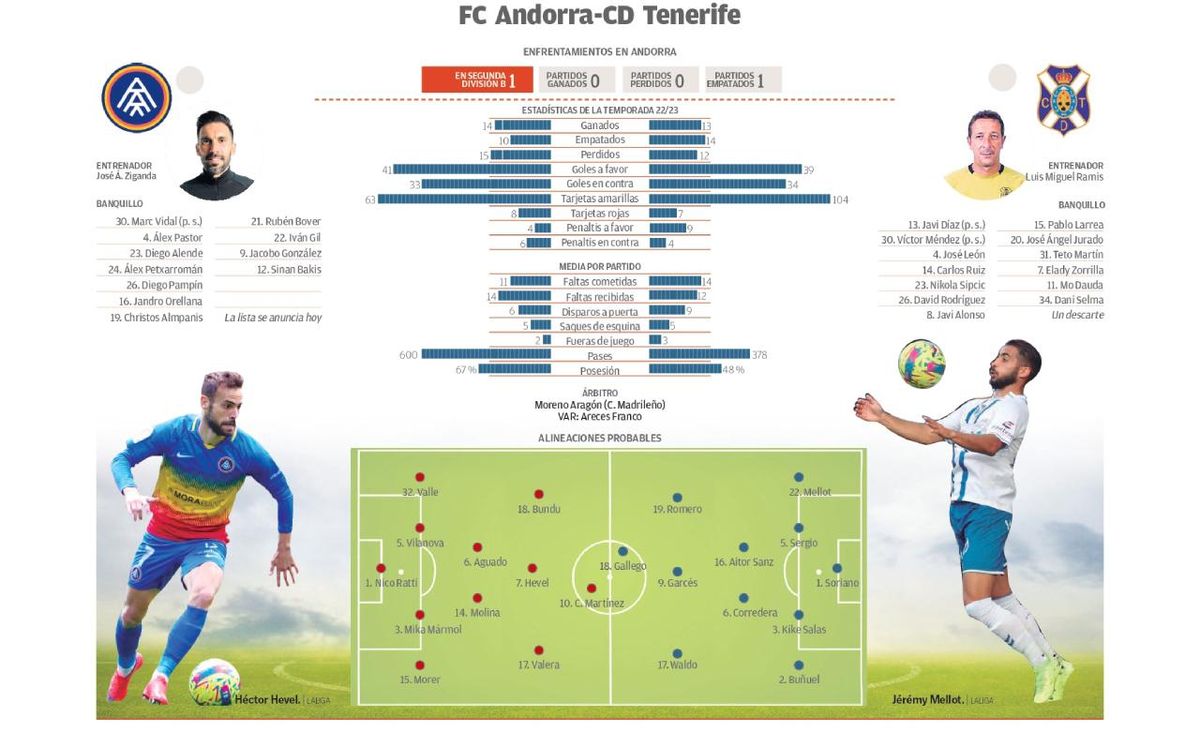 Andorra-Tenerife