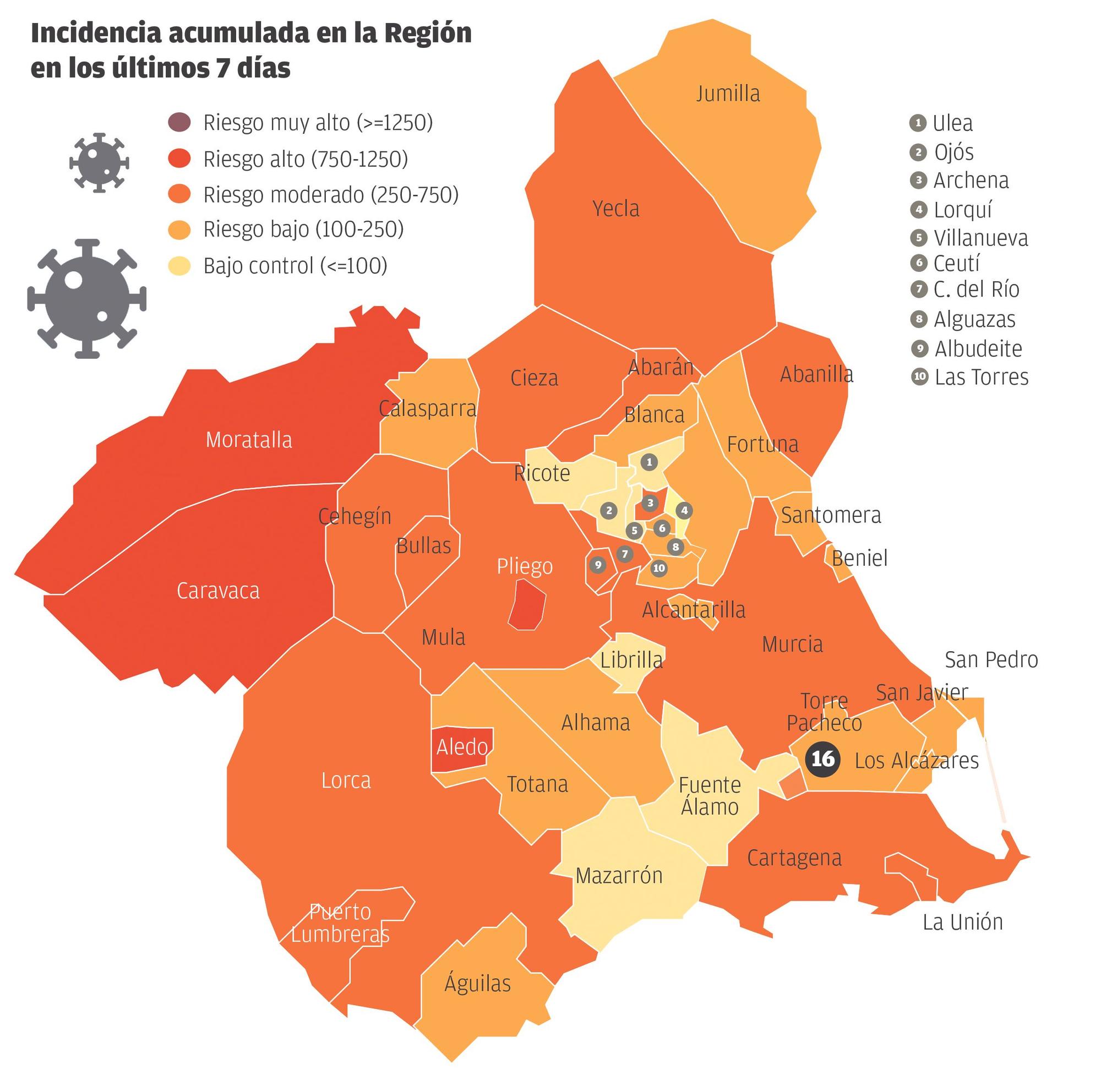 Gráfico con la incidencia acumulada en cada municipio.