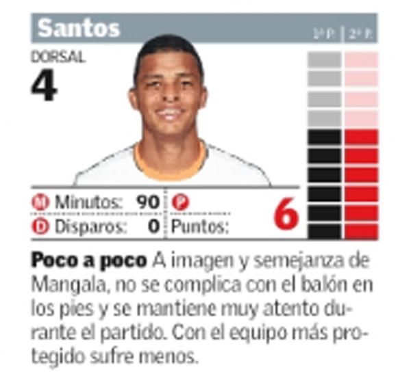 Estas son las notas de los jugadores del Valencia