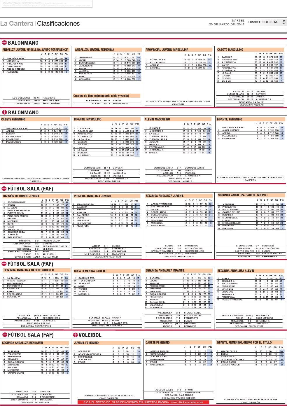 Las clasificaciones de la jornada en el deporte base