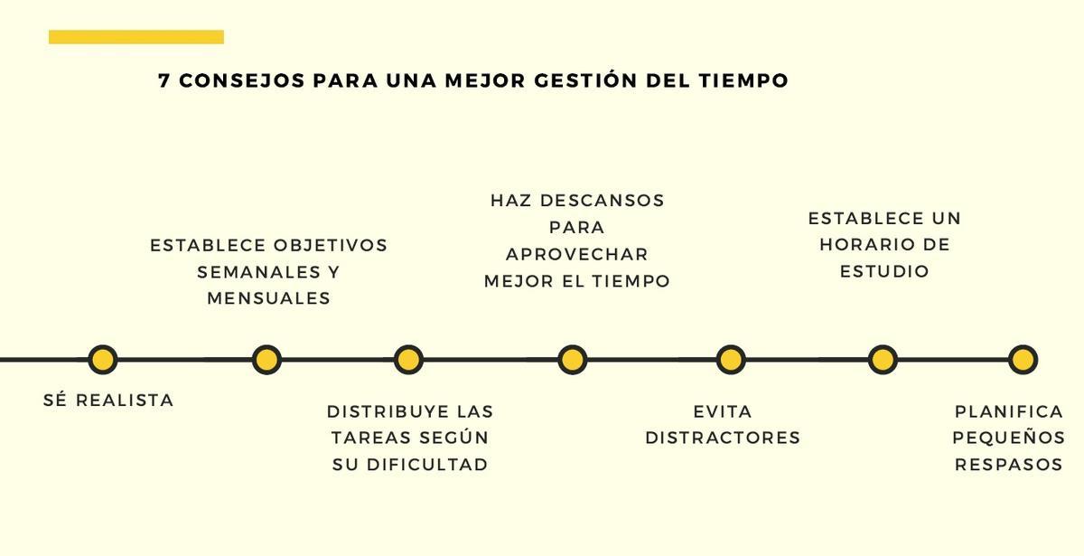 Siete consejos para una mejor gestión del tiempo