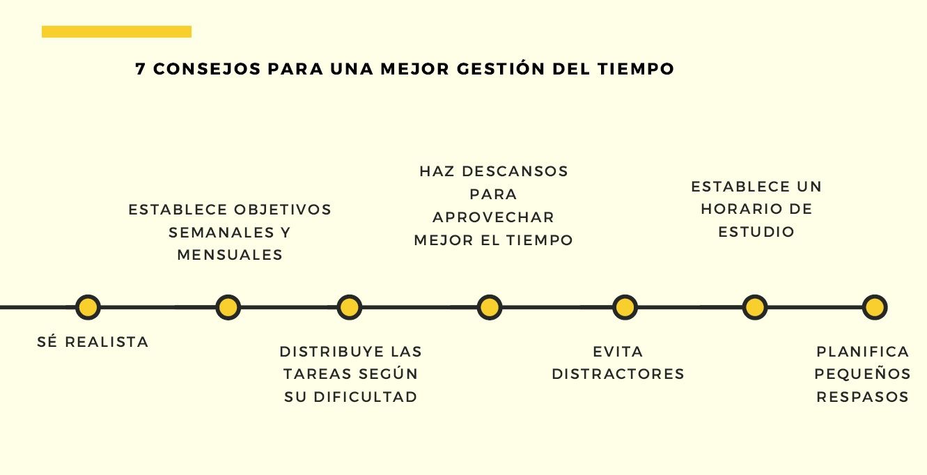 Consejos para gestionar el tiempo.