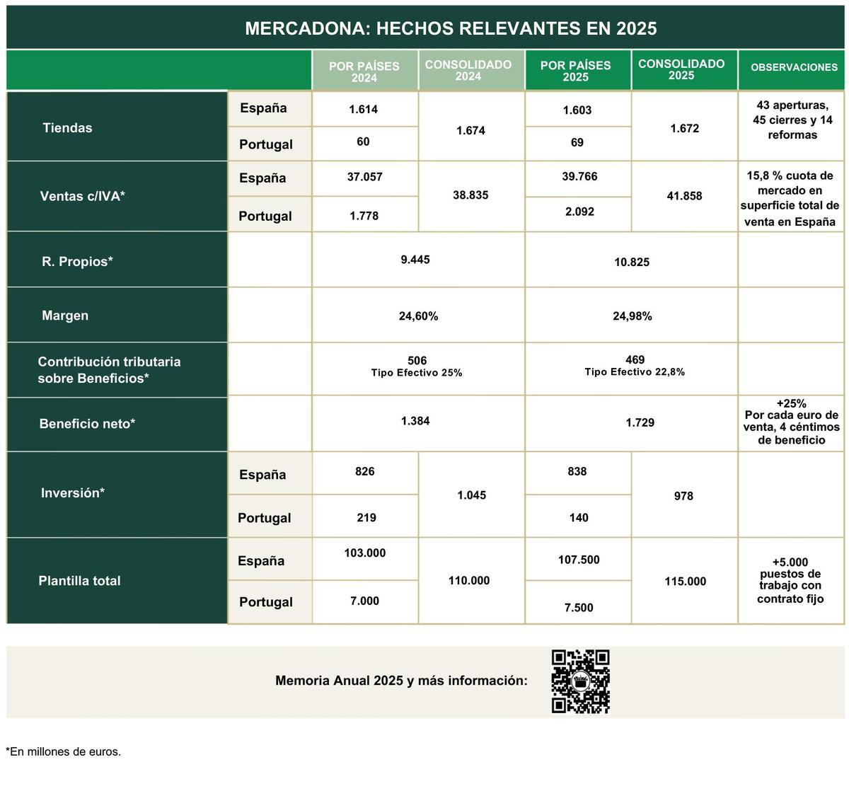 Hechos relevantes 2025