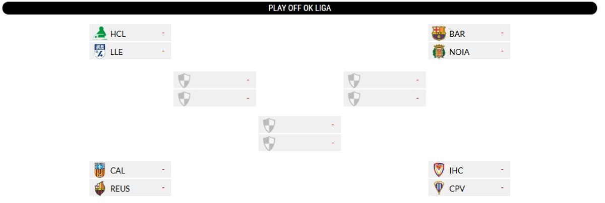 Cuadro del play off de la OKLiga