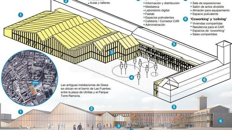 Infografía del futuro de la antigua fábrica de Giesa.