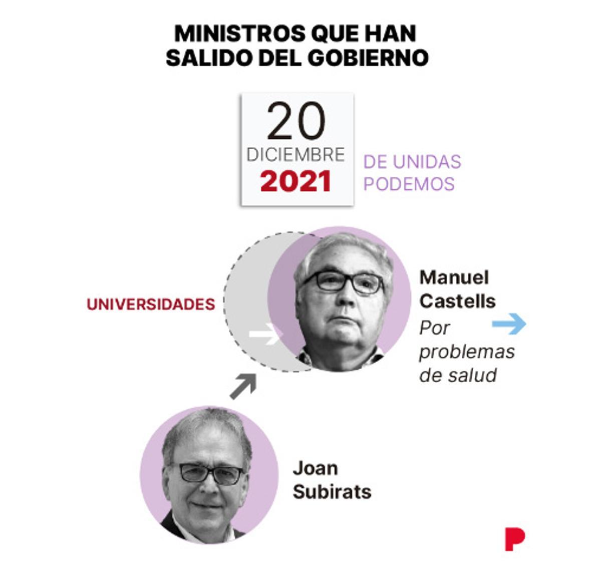 Ministros que han salido del Gobierno.