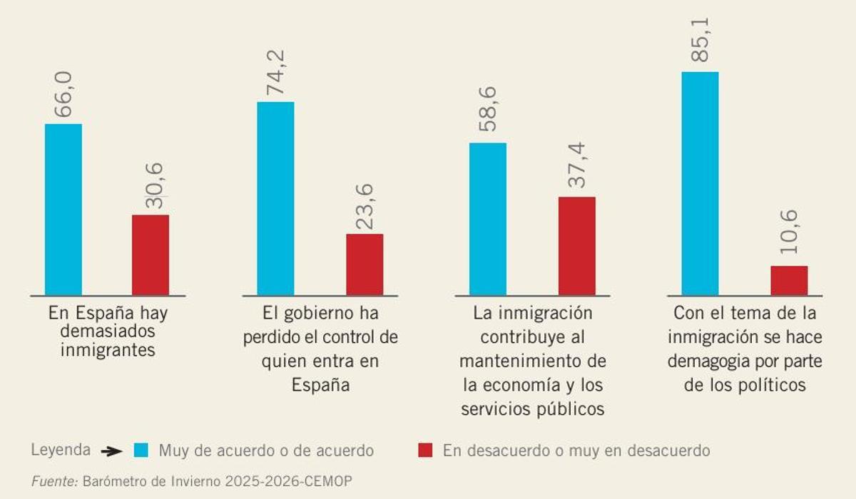 Grado de acuerdo y desacuerdo de cada una de las afirmaciones.