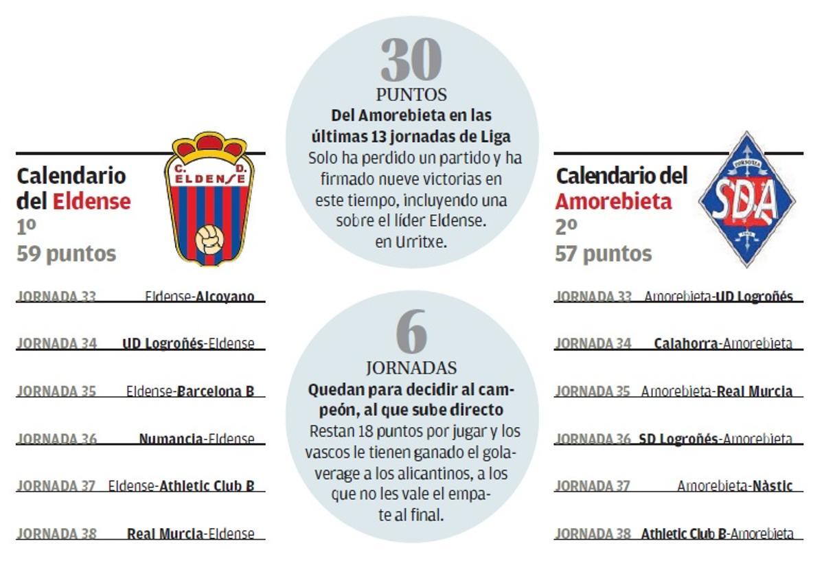 Datos y calendario de la rivalidad entre el primero y el segundo en Primera RFEF.