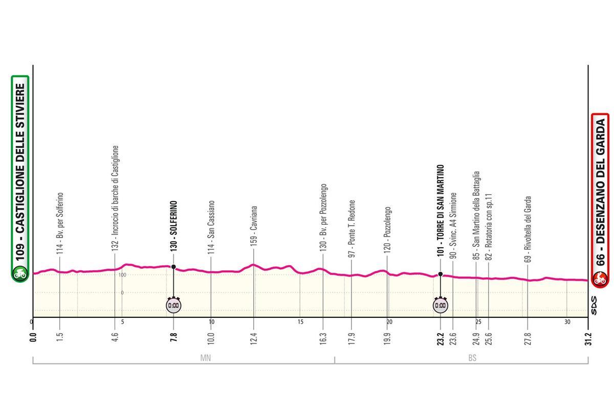 Etapa 14 del Giro de Italia 2024.