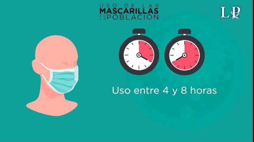 Coronavirus | ¿Se pueden reutilizar las mascarillas?