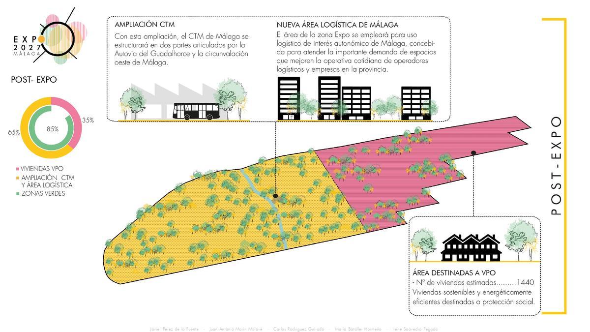Proyecto de urbanización previsto para la Expo2027 en la zona de Campanillas.