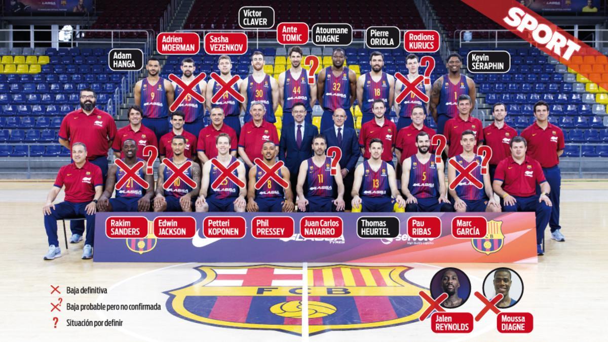 La plantilla del Barça Lassa va a sufrir notables variaciones