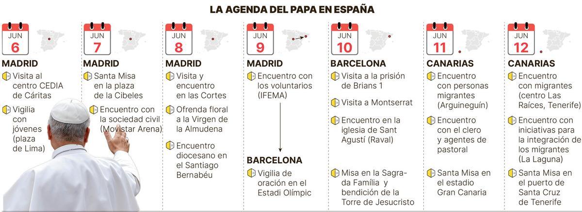 La agenda del Papa con todos los actos del Papa en España.