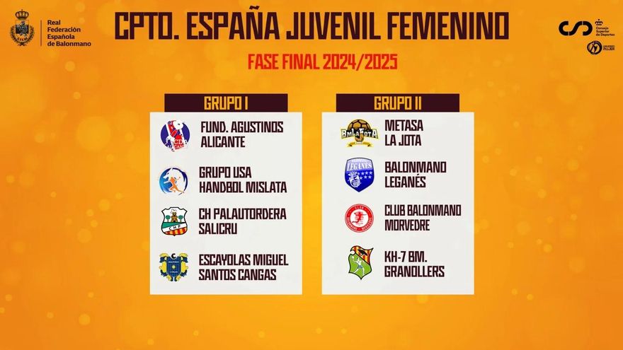 Arrancan los Campeonatos de España Juveniles  con cinco representantes de la #Comunitatdelhandbol