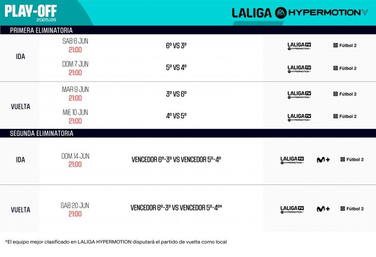 Los horarios del play off de ascenso a Primera Divisón.