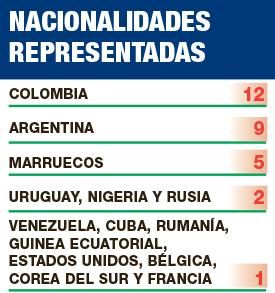 Nacionalidades representadas en Regional Preferente.