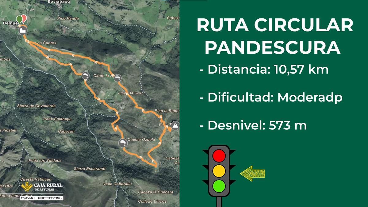 Ruta circular a Cabeza Pandeoscura