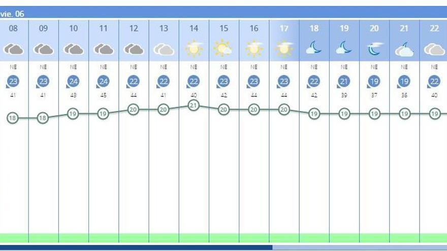 El tiempo en Valencia hoy, la predicción meteorológica de la Aemet.