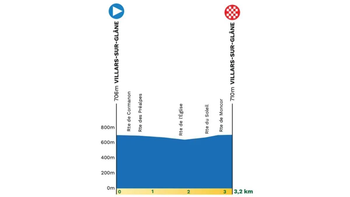 El perfil del prólogo del Tour de Romandía 2026