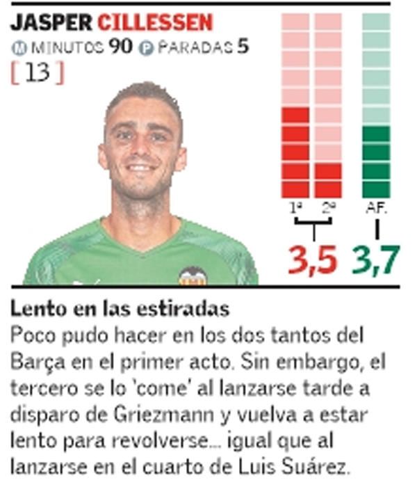 Estas son las notas del Valencia CF ante el FC Bar