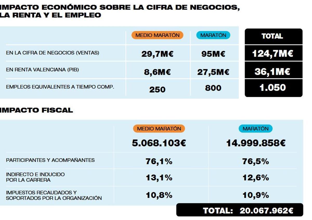 Un gran impacto en el PIB