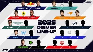 Así está la parrilla para 2025 en Fórmula 1