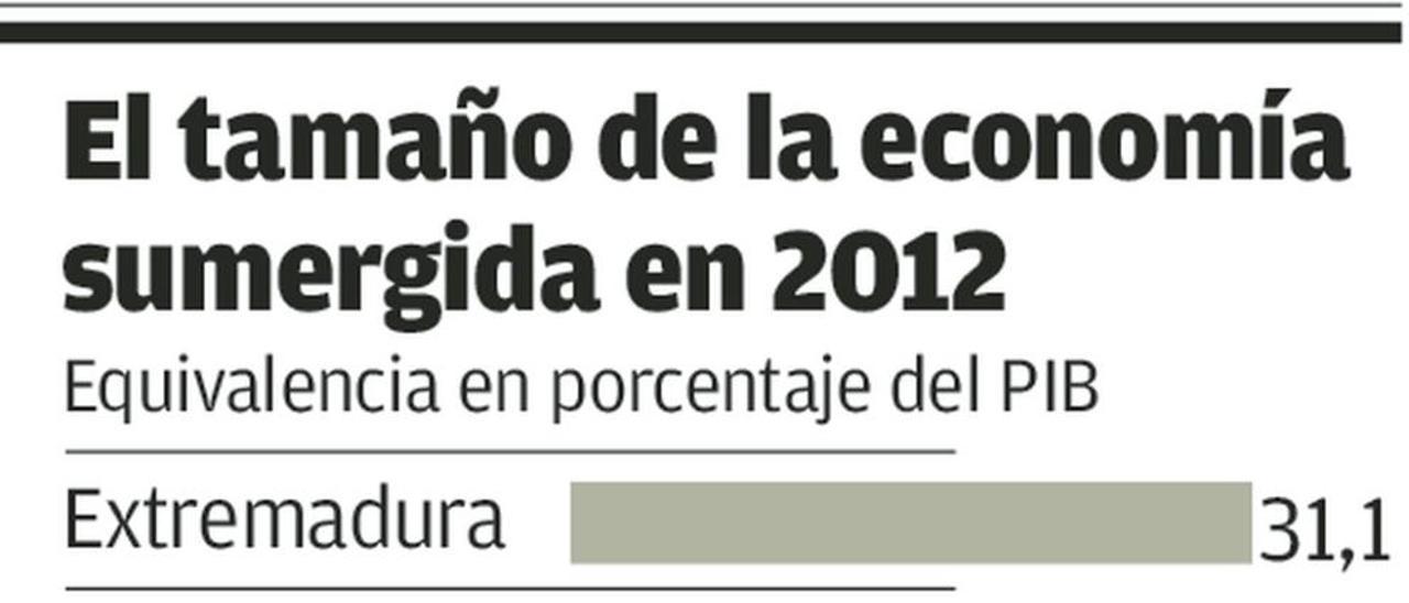 Asturias tendrá una oficina para denunciar casos de economía sumergida