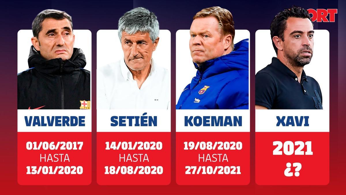 Valverde, Setién, Koeman, Xavi: Cuatro entrenadores en dos años