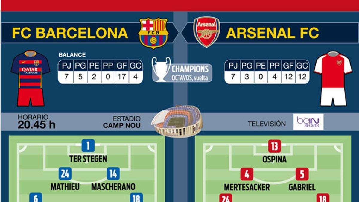 Estadísticas de arsenal fc contra fc barcelona