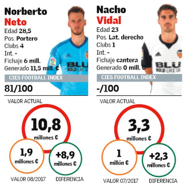 Informe: El precio del Valencia CF