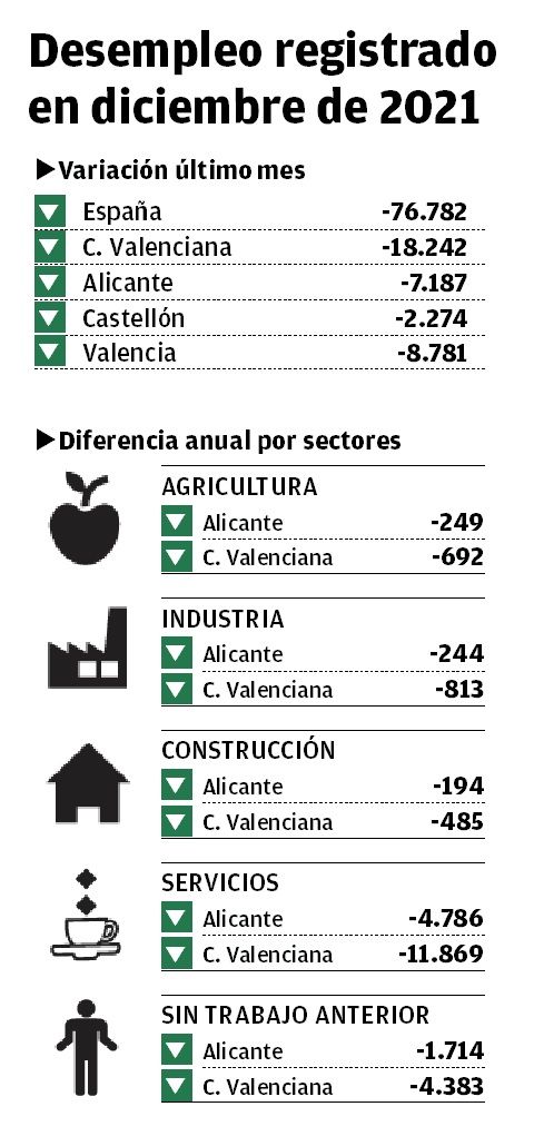Desempleo en diciembre de 2021