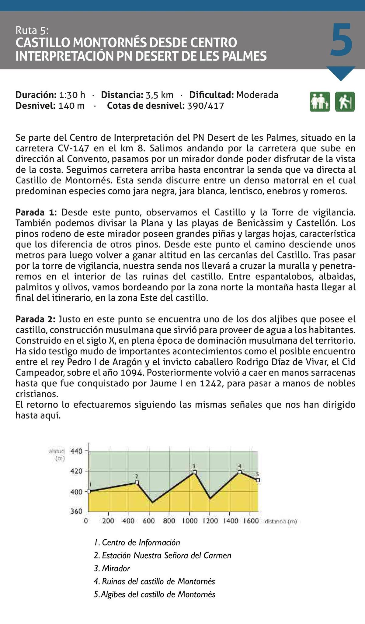 Ruta 5. Castillo de Montornés.