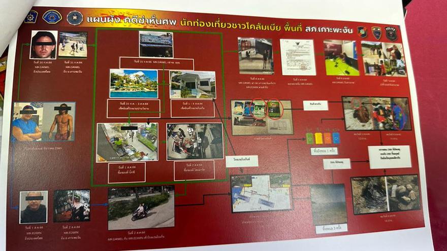 Las pruebas contra Sancho de la policía tailandesa, expuestas en la comisaría de Koh Phangan (Tailandia)