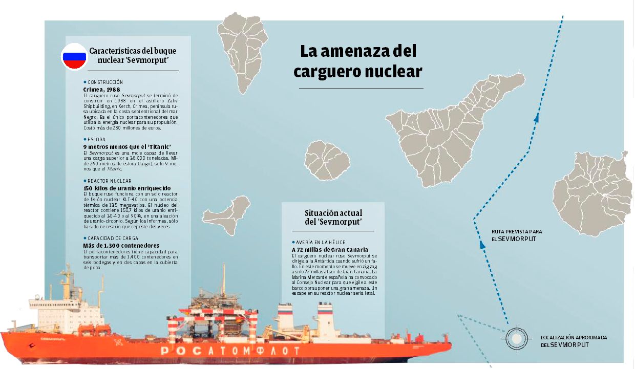 Un carguero nuclear en aguas de Canarias