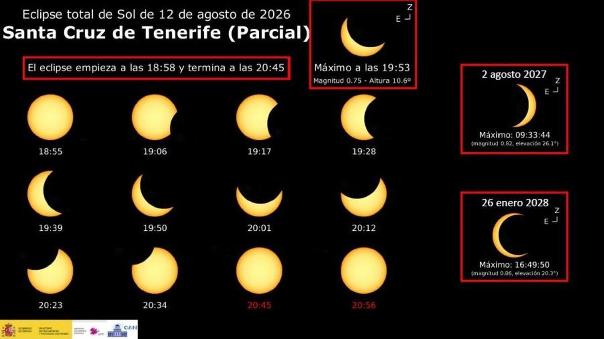 Eclipse parcial de sol previsto para el 12 de agosto de 2026 en Santa Cruz de Tenerife