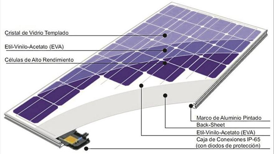 Cáceres se enchufa a las fotovoltaicas con 8 proyectos en trámites