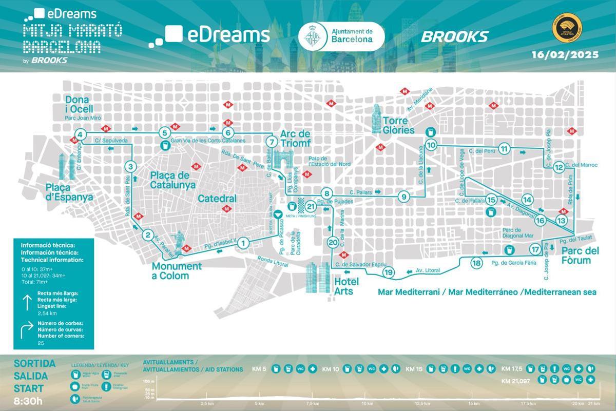 Recorrido de la Mitja Marató de Barcelona, 2025.