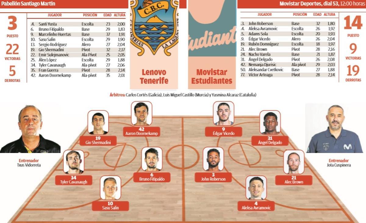 Ficha previa al Lenovo-Movistar