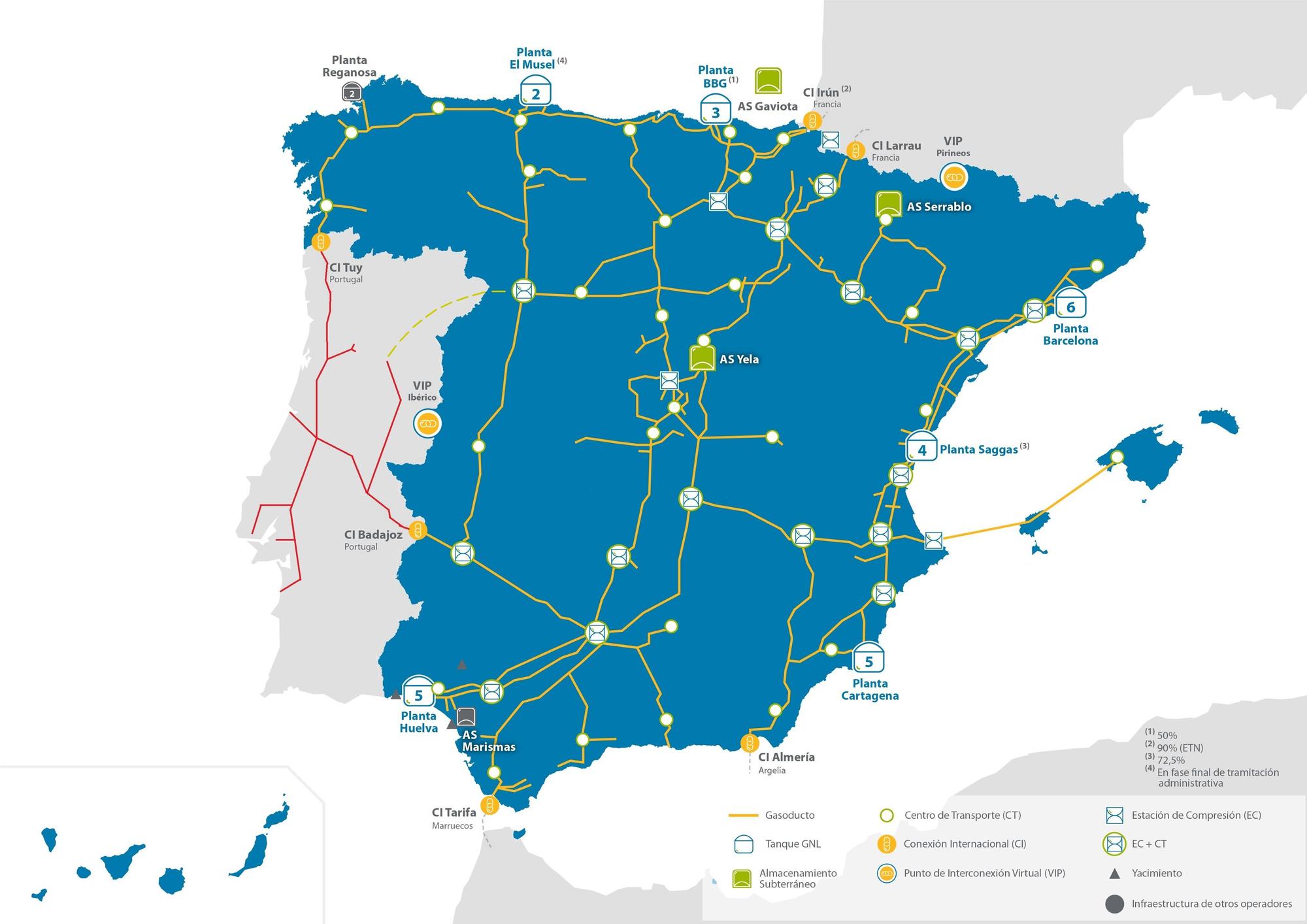 Mapa del transporte gasístico en España y Portugal, con el proyecto de conexión con Zamora.
