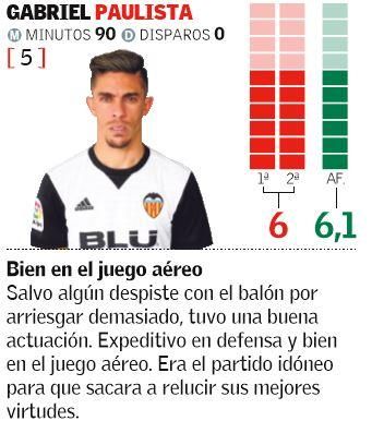 Las notas del Valencia ante el Atlético