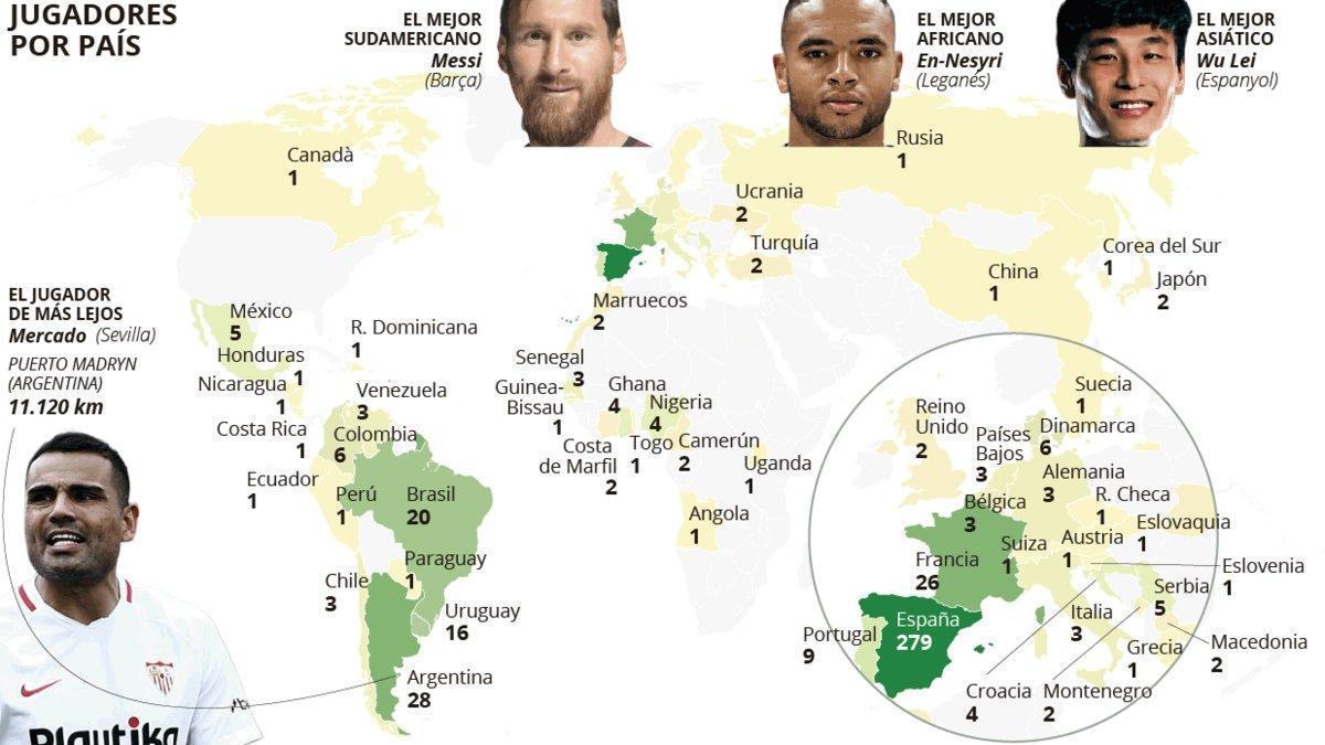 El ADN de LaLiga