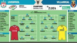 Liverpool-Villarreal, Champions League: Alineaciones probables