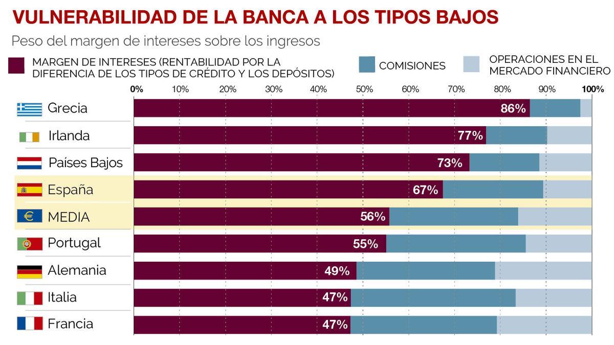 comisionesbancos