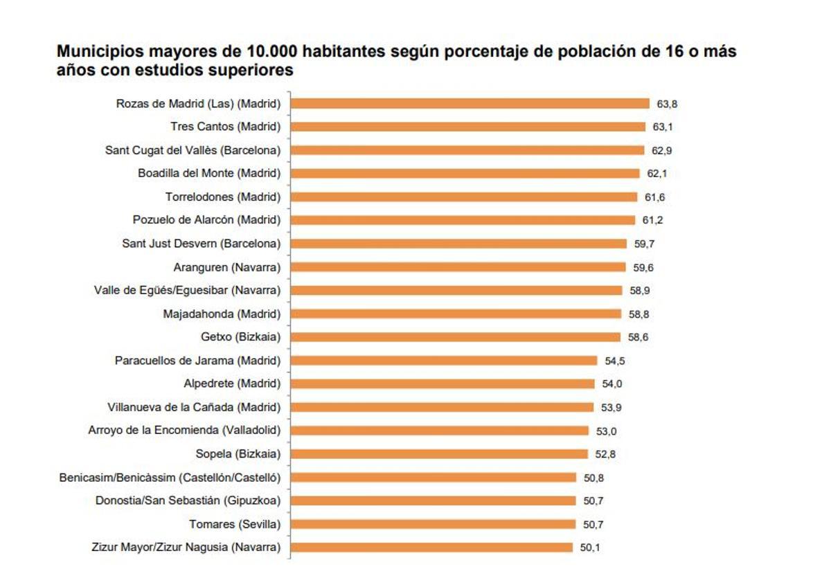 Ranking nacional de municipios