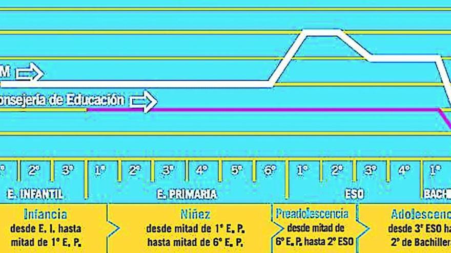 Un modelo de Educación Física diferenciado