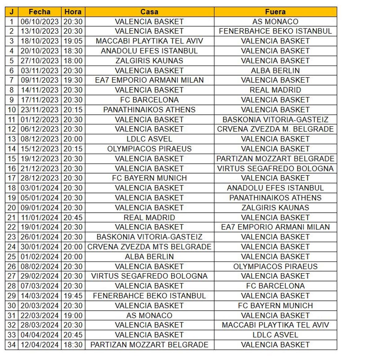 El Valencia Basket cocnoció el calendario completo de la próxima edición de la Turkish Airlines Euroleague.