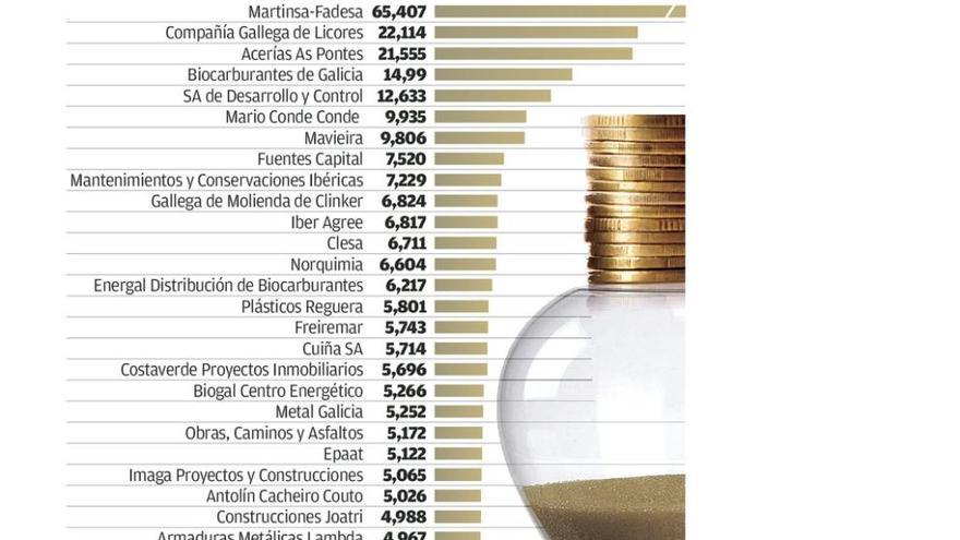 Las grandes deudas de gallegos con la Agencia Tributaria superan los 700 millones