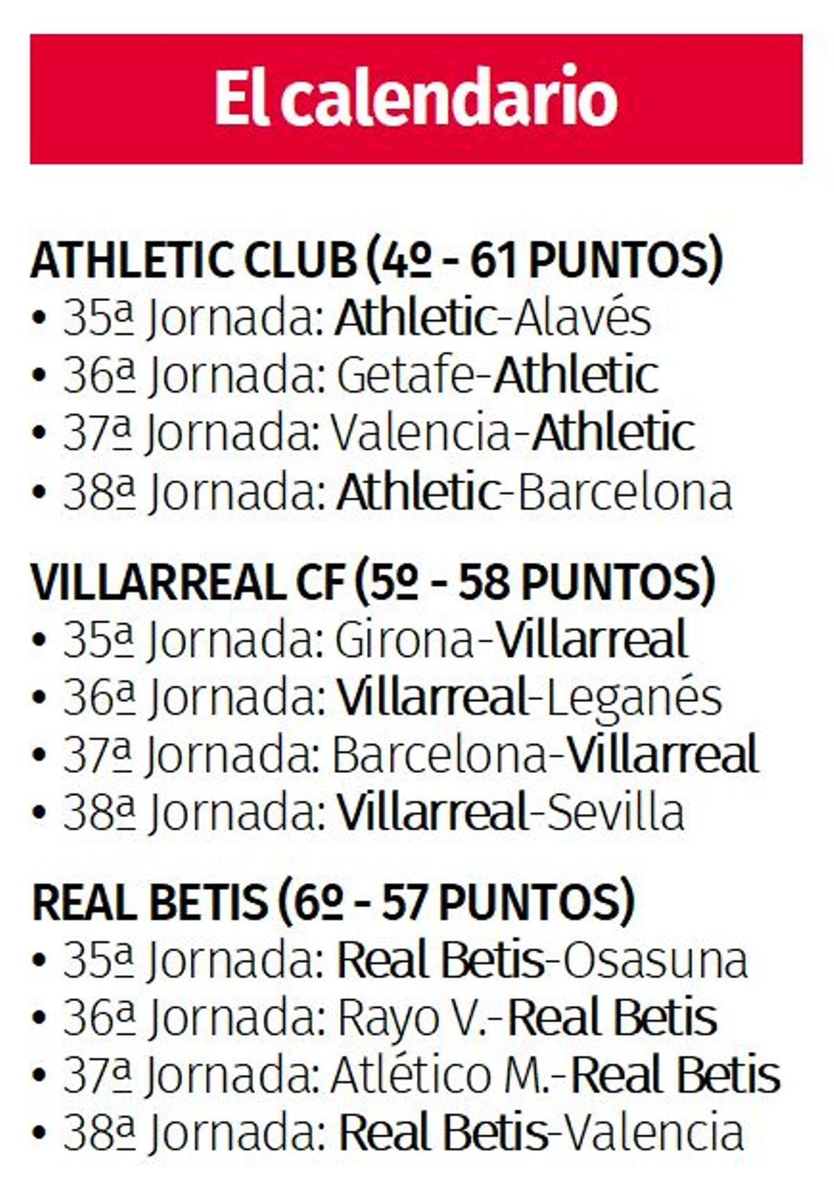 El calendario de Athletic, Villarreal y Real Betis.