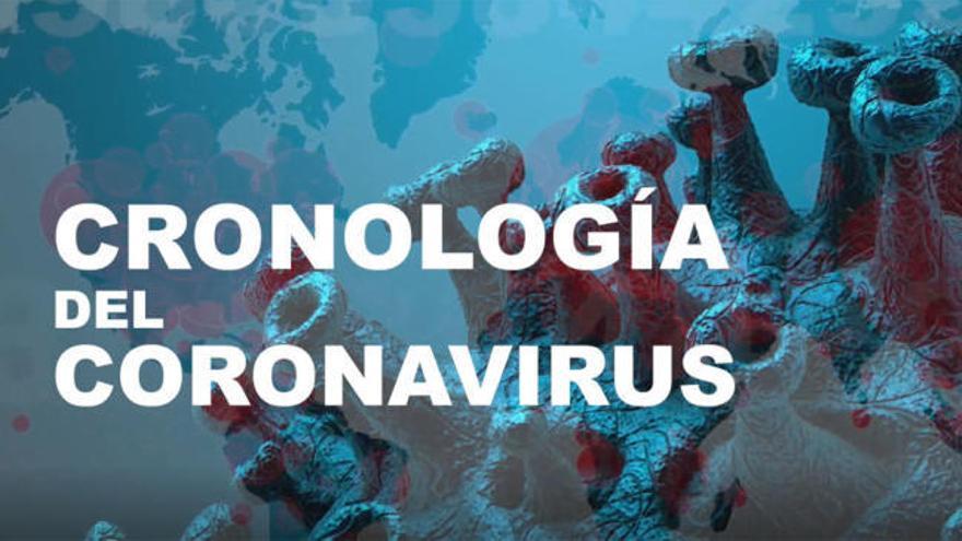 Cronología de la expansión del coronavirus