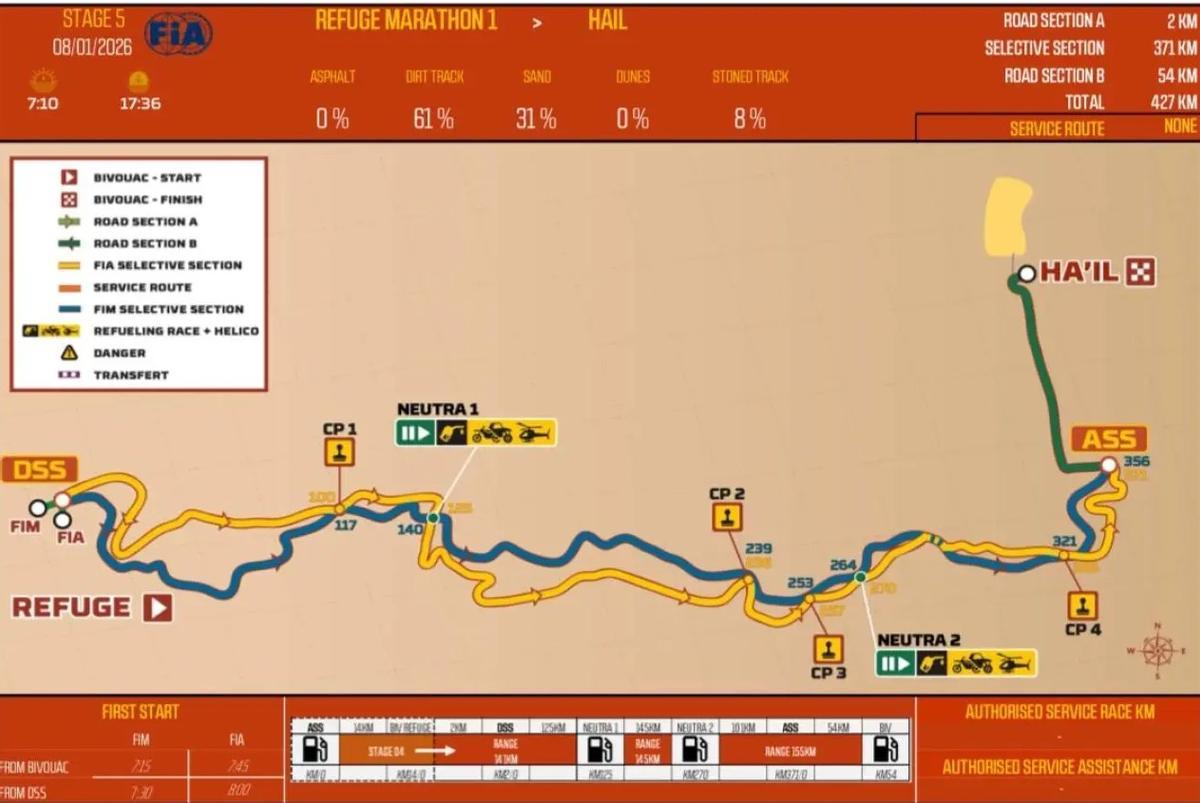 Perfil de la Etapa 5 del Rally Dakar 2026
